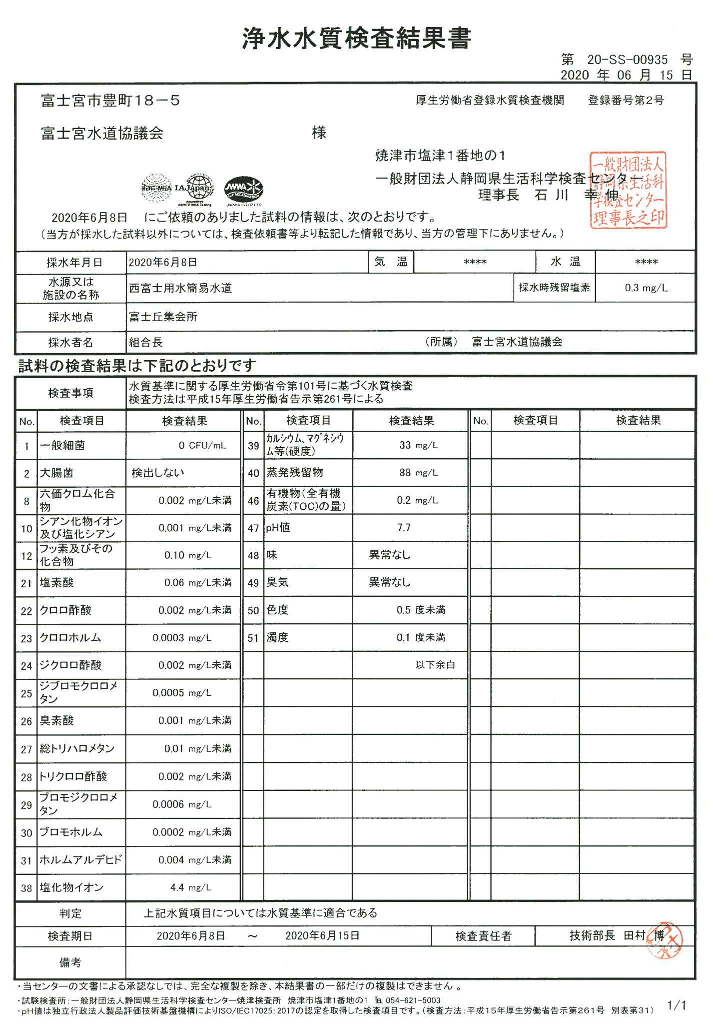 浄水水質検査結果表6月